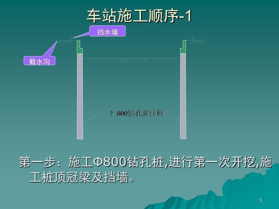 地铁车站基坑施工方案详述PPT课件_第5页