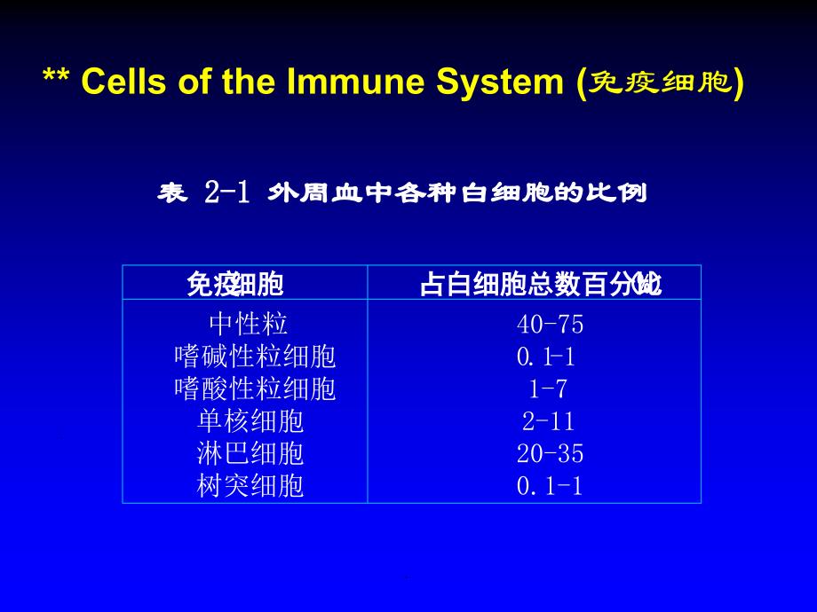 免疫细胞免疫器官PPT演示课件_第4页