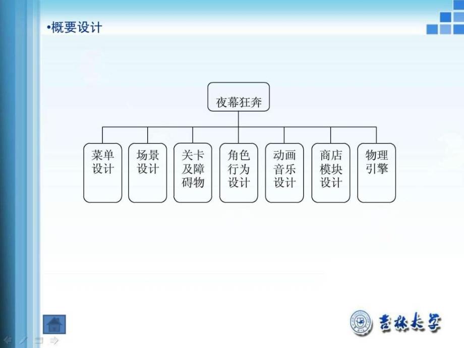 基于Android平台的跑酷游戏的设计.ppt_第3页