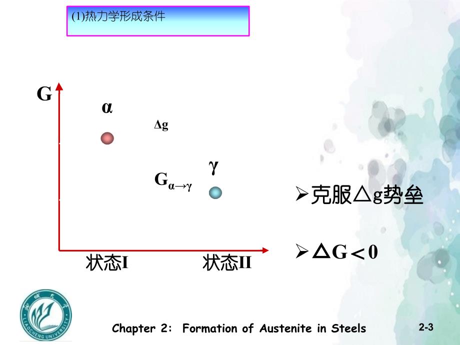 钢中奥氏体形成第2章_第4页