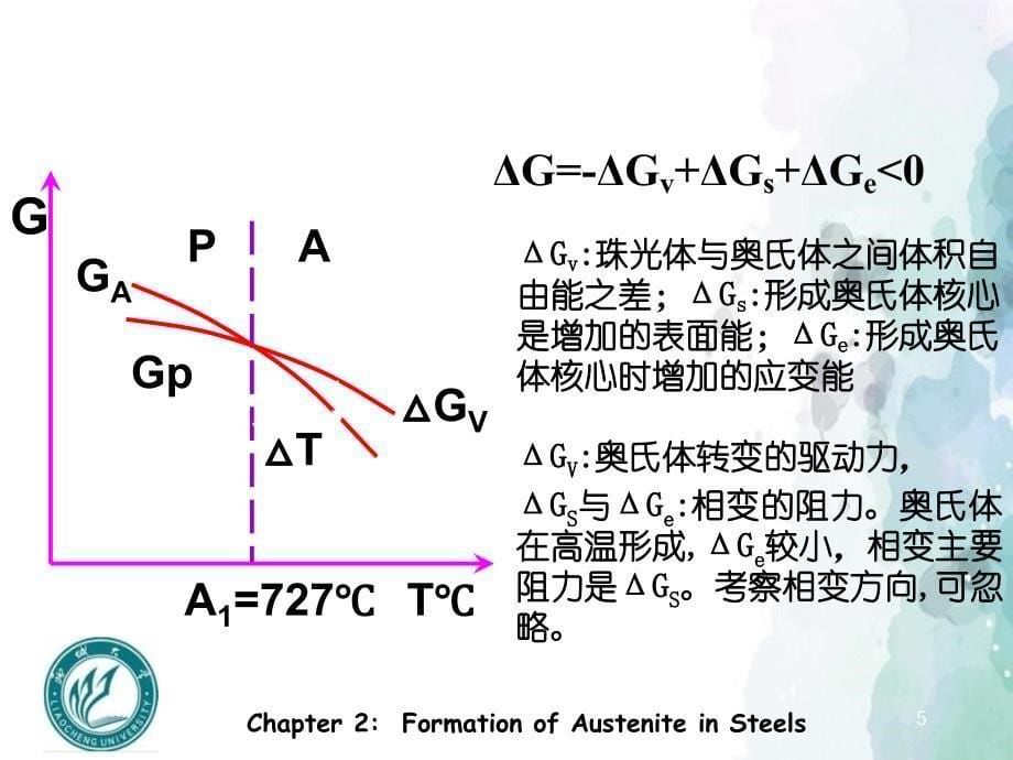 钢中奥氏体形成第2章_第5页