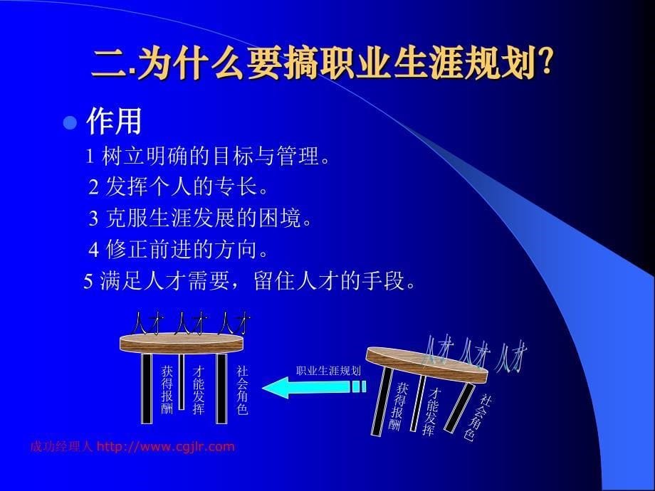 员工职业生涯规划培训讲座.ppt_第5页