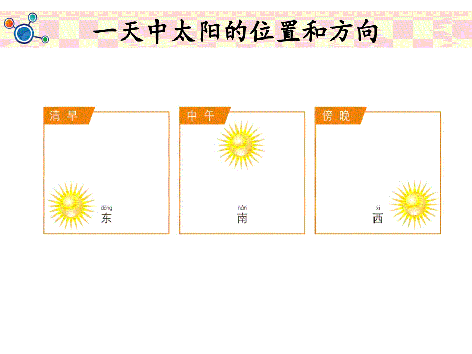 《太阳的位置和方向》教学课件.ppt_第4页