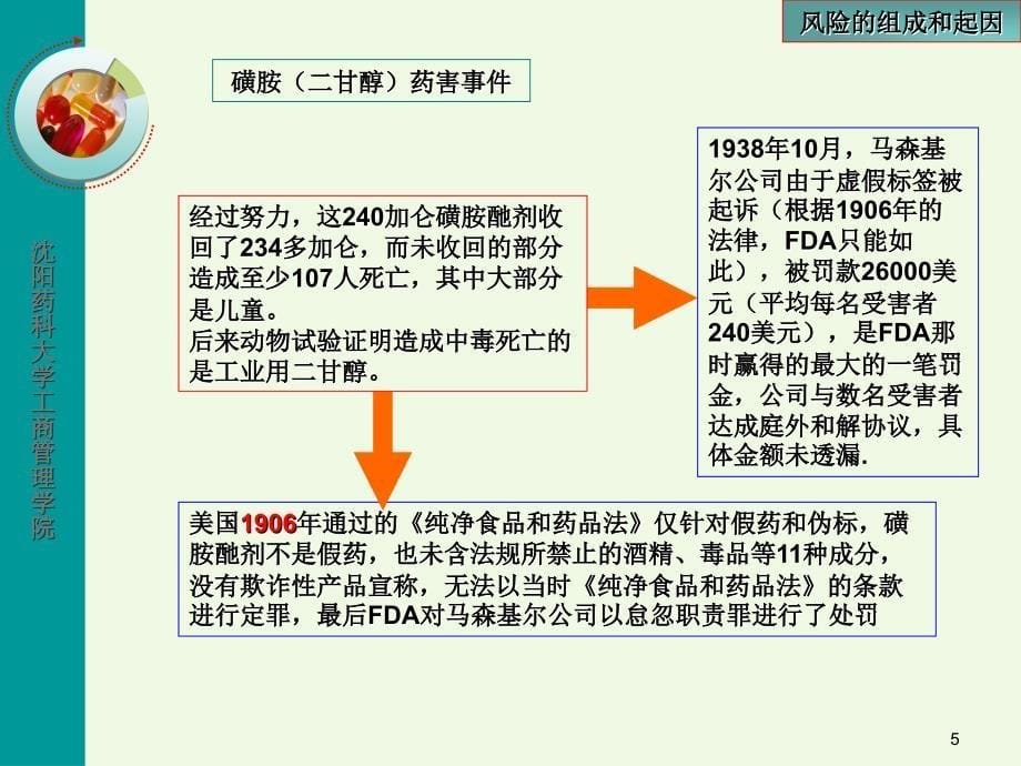 药品风险管理之缘起本质操作_第5页