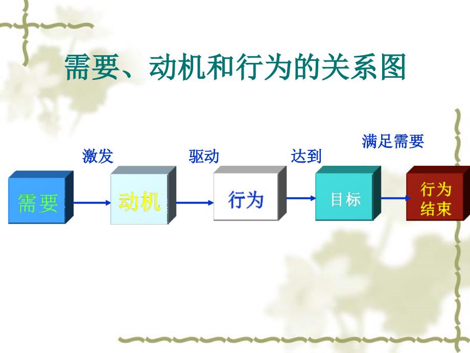 第5章消费者的需要家装需求_第2页