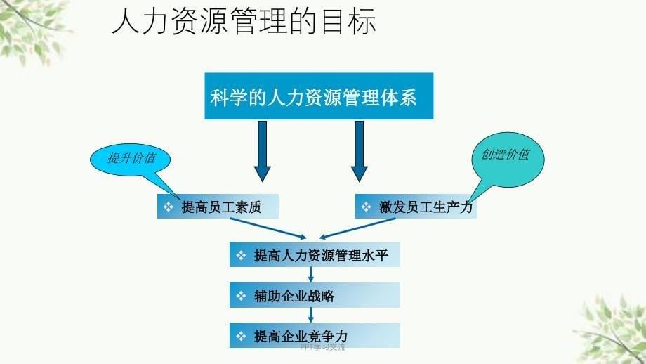 人力资源工作汇报课件_第5页