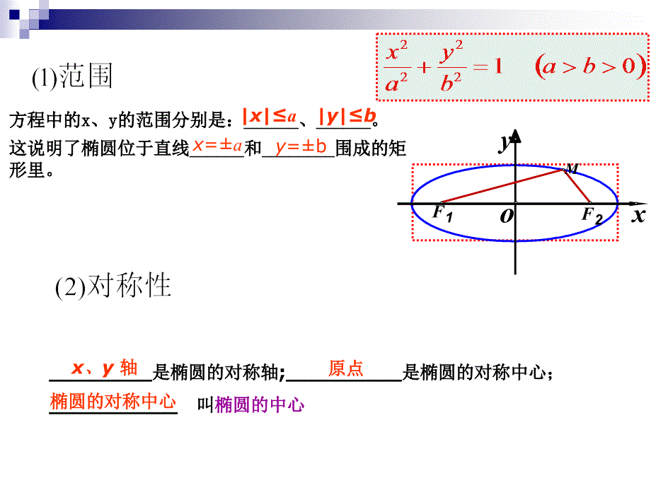 椭圆的几何性质1_第3页