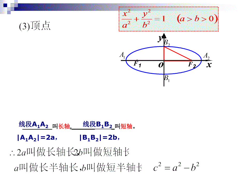 椭圆的几何性质1_第4页