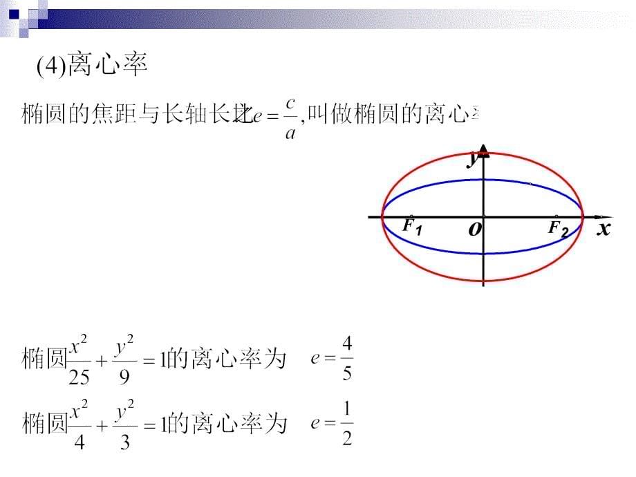 椭圆的几何性质1_第5页