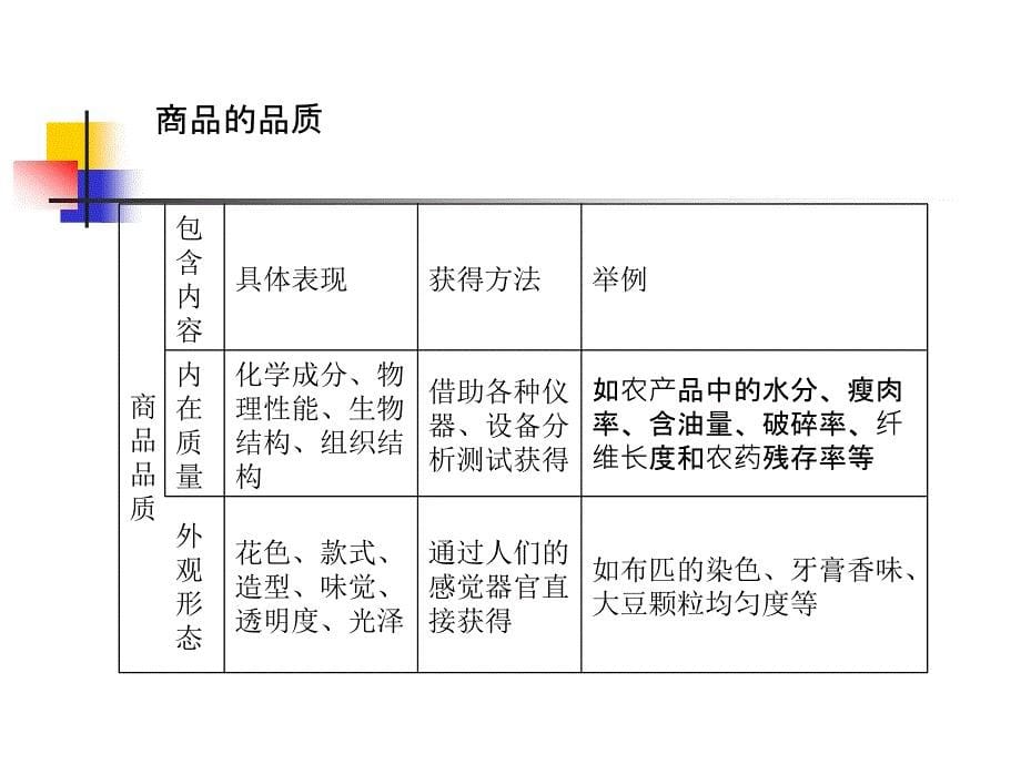 国际贸易理论与实务_第5页