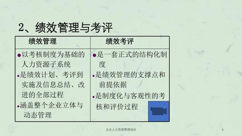 企业人力资源管理培训_第5页