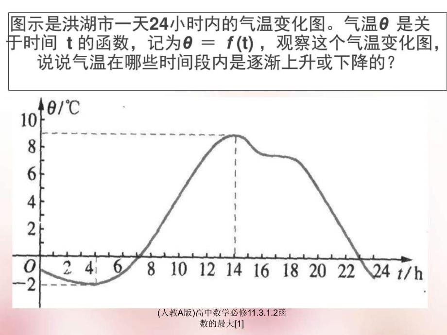 (人教A版)高中数学必修11.3.1.2函数的最大[1]课件_第3页