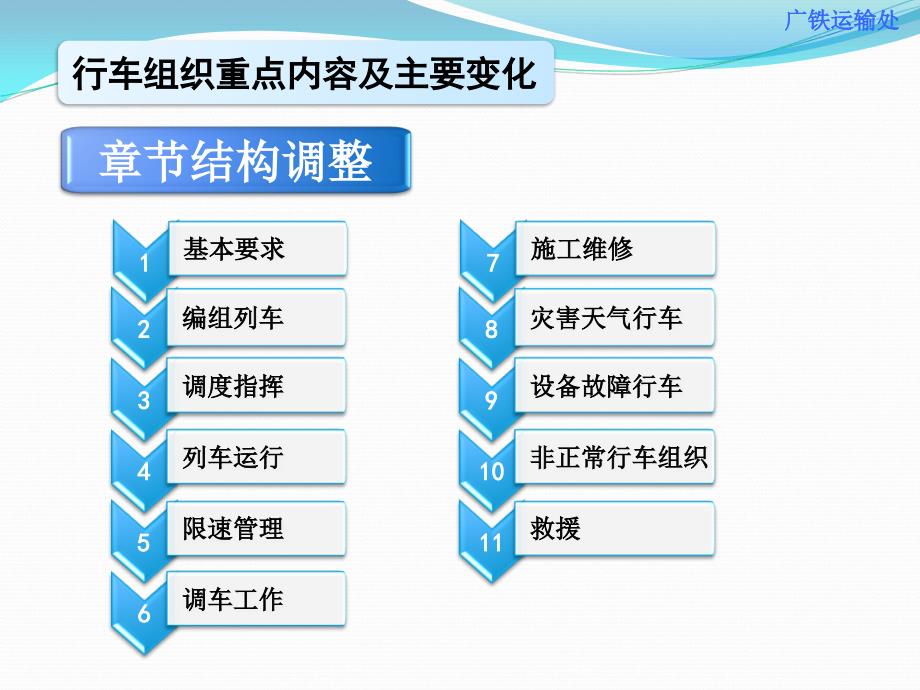 高铁《技规》行车组织部分(8.14)课件_第4页