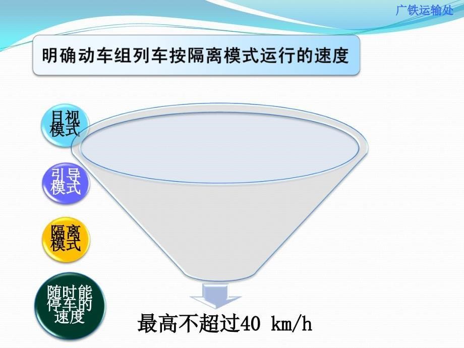 高铁《技规》行车组织部分(8.14)课件_第5页