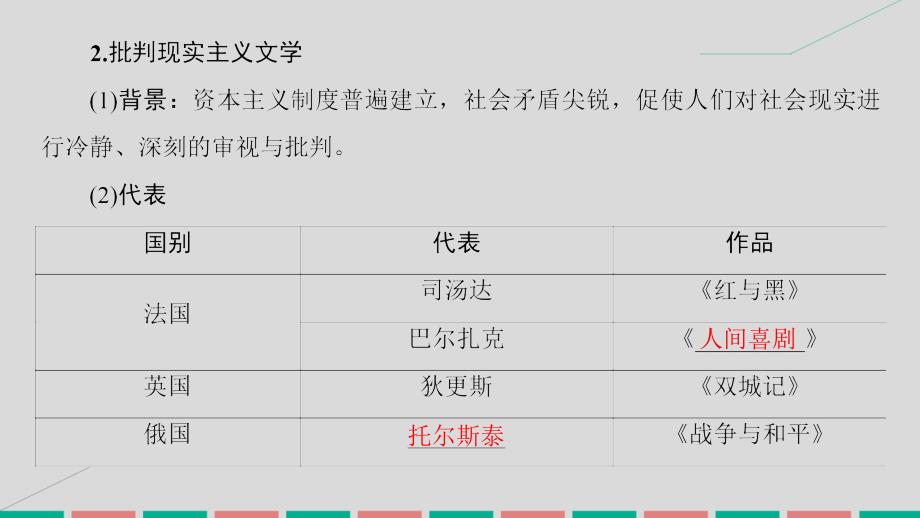 高考历史 第十五单元 近代以来世界的科技与文艺 第32讲 19世纪以来的世界文学艺术 岳麓版_第4页