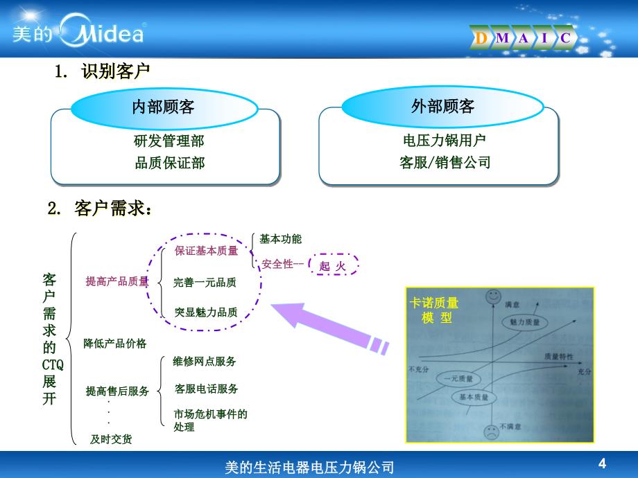 电压力锅起火改善项目_第4页