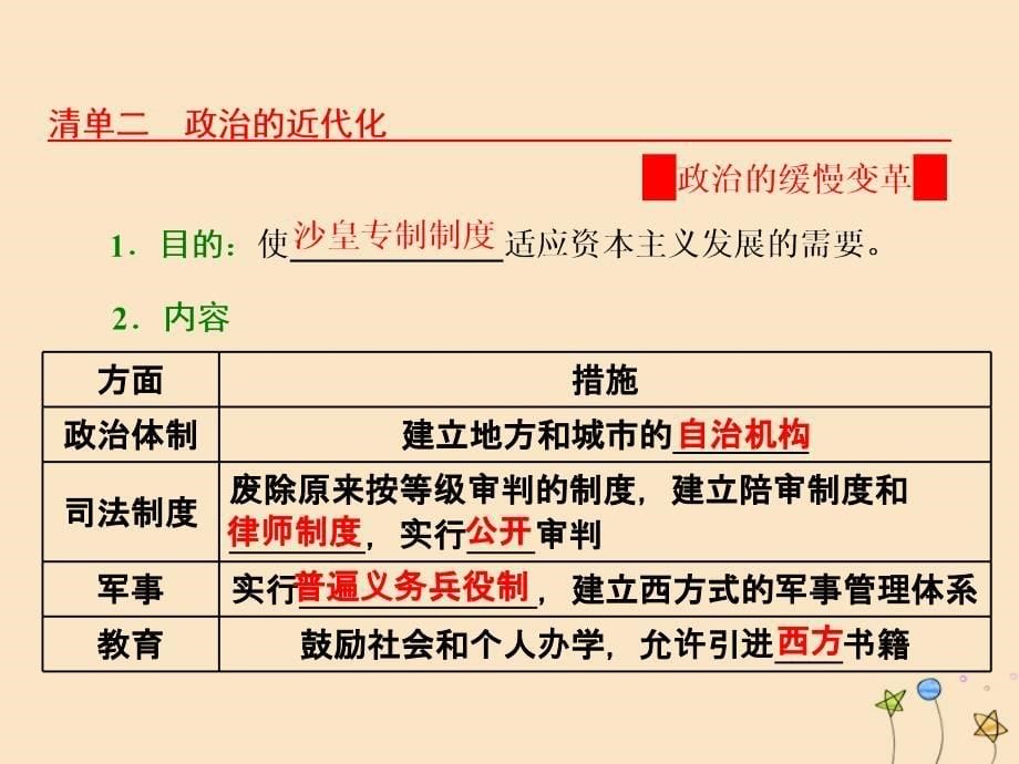 高中历史第七单元1861年俄国农奴制改革第3课农奴制改革与俄国的近代化课件新人教版选修1_第5页