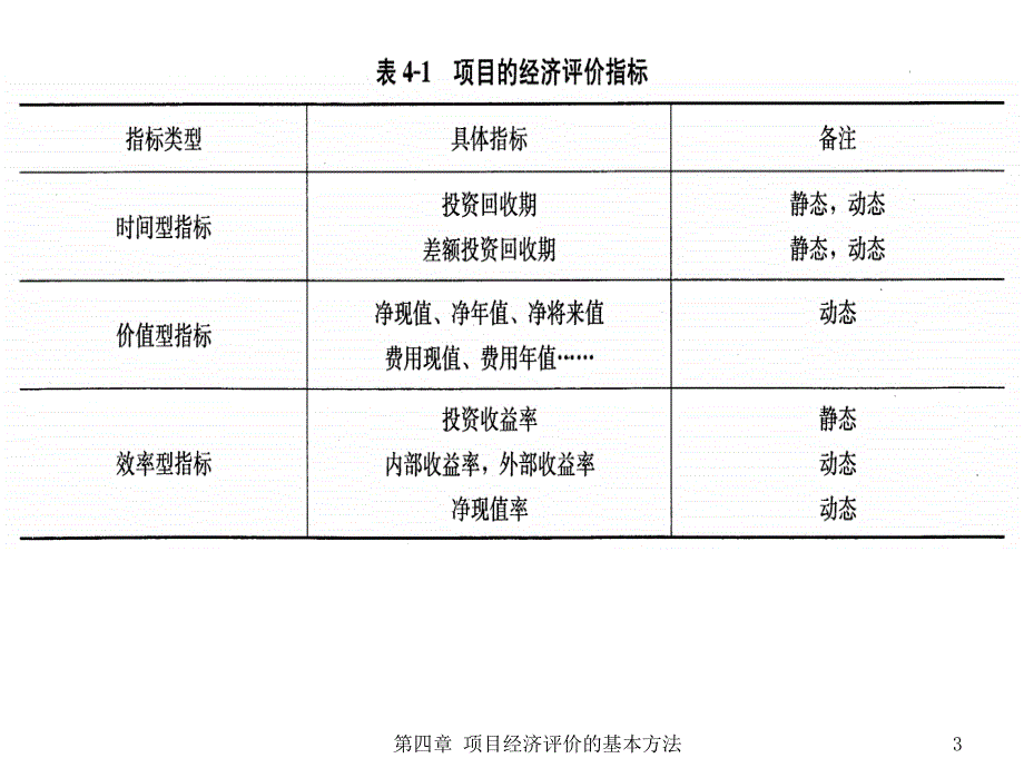 第四章工程项目经济评价的基本方法_第3页