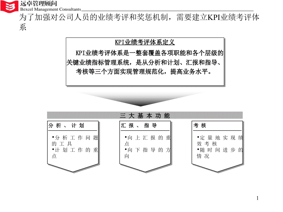 远卓-业绩考评和奖惩机制.ppt_第1页