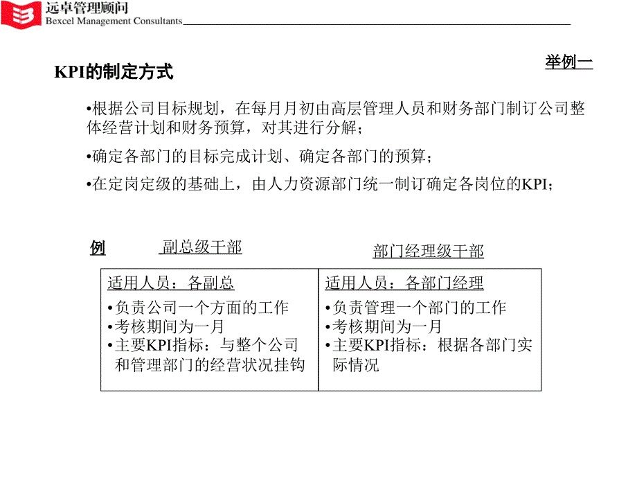 远卓-业绩考评和奖惩机制.ppt_第3页