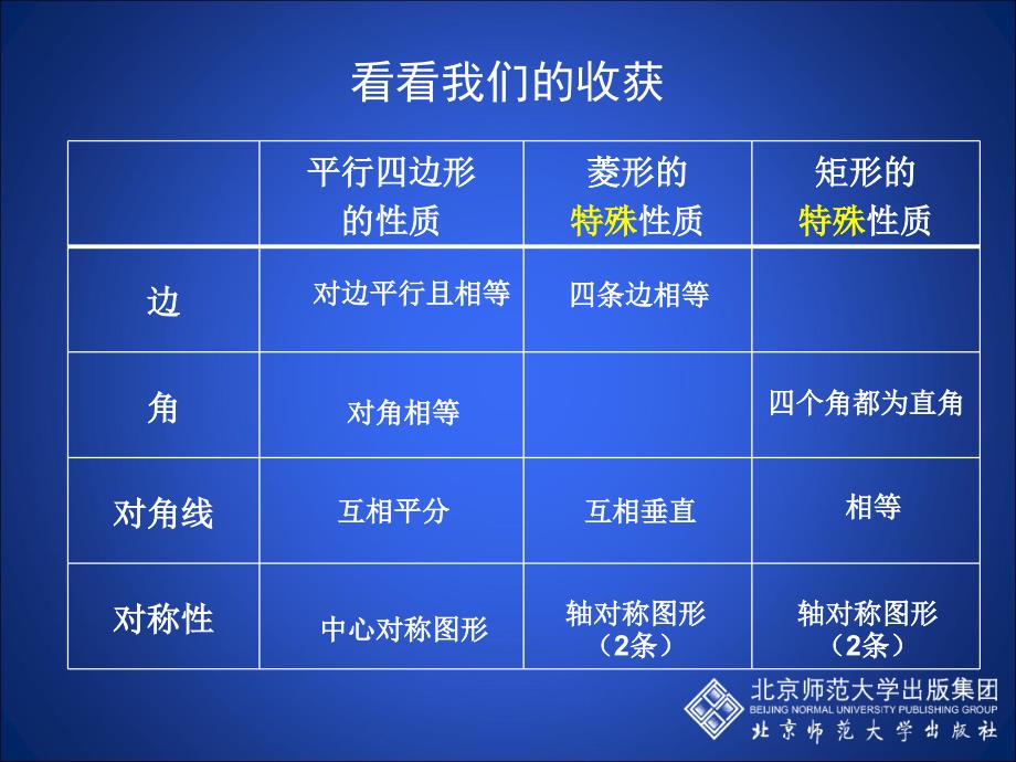 1.3正方形的判定与性质一_第2页