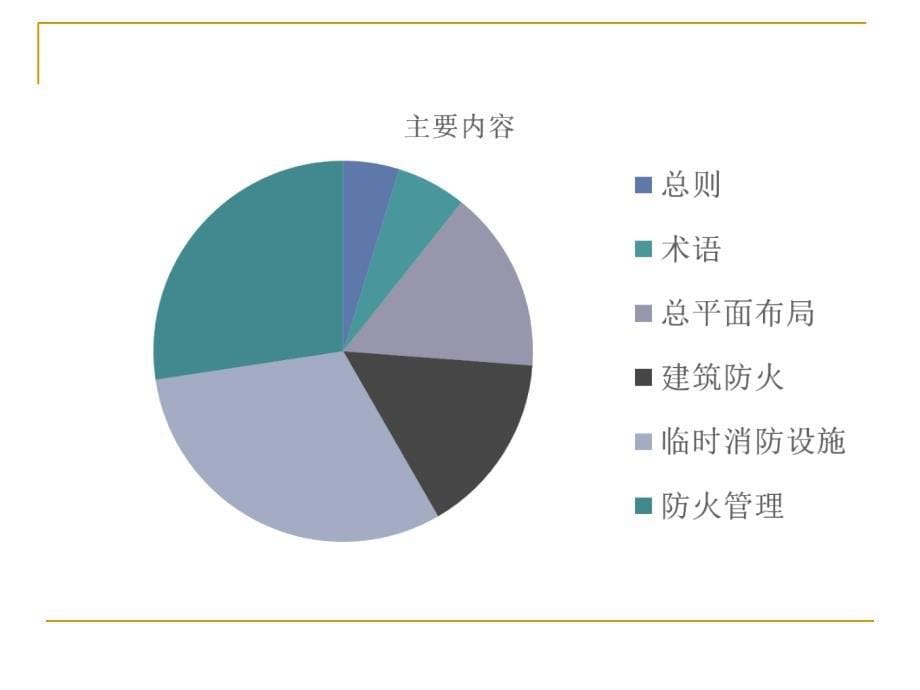 建设工程施工现场消防安全技术规范解读课件_第5页