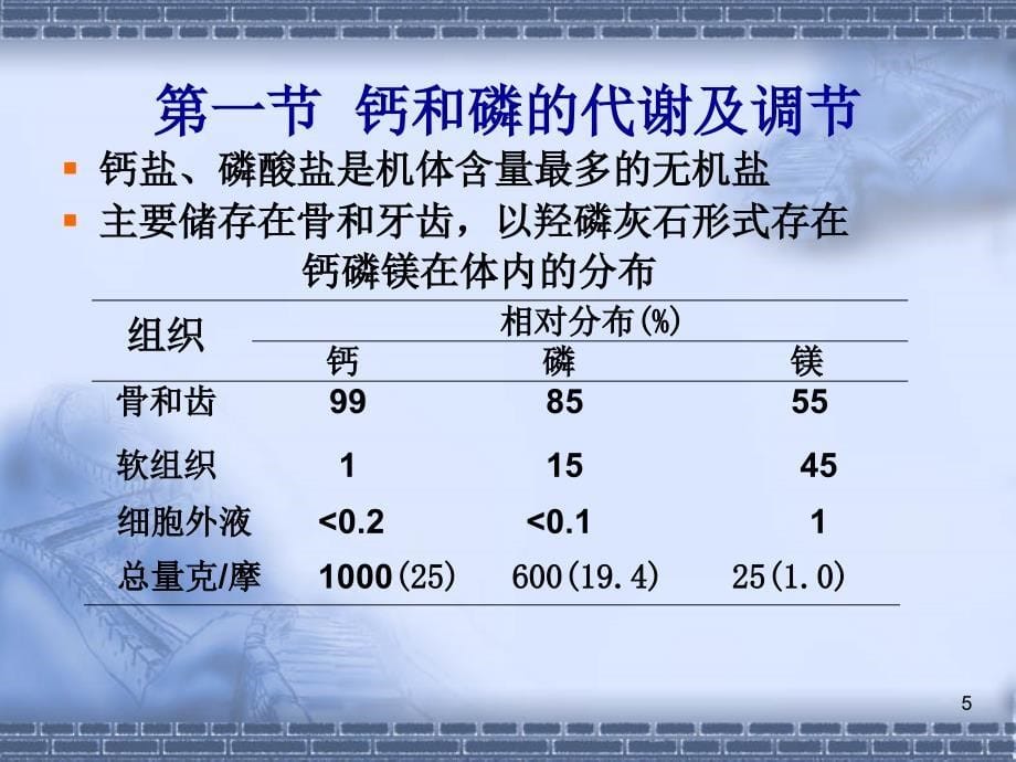 骨代谢异常的生物化学诊断_第5页