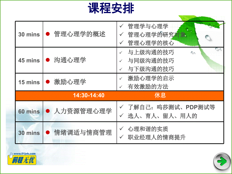 心理学在企业管理中的运用_第4页