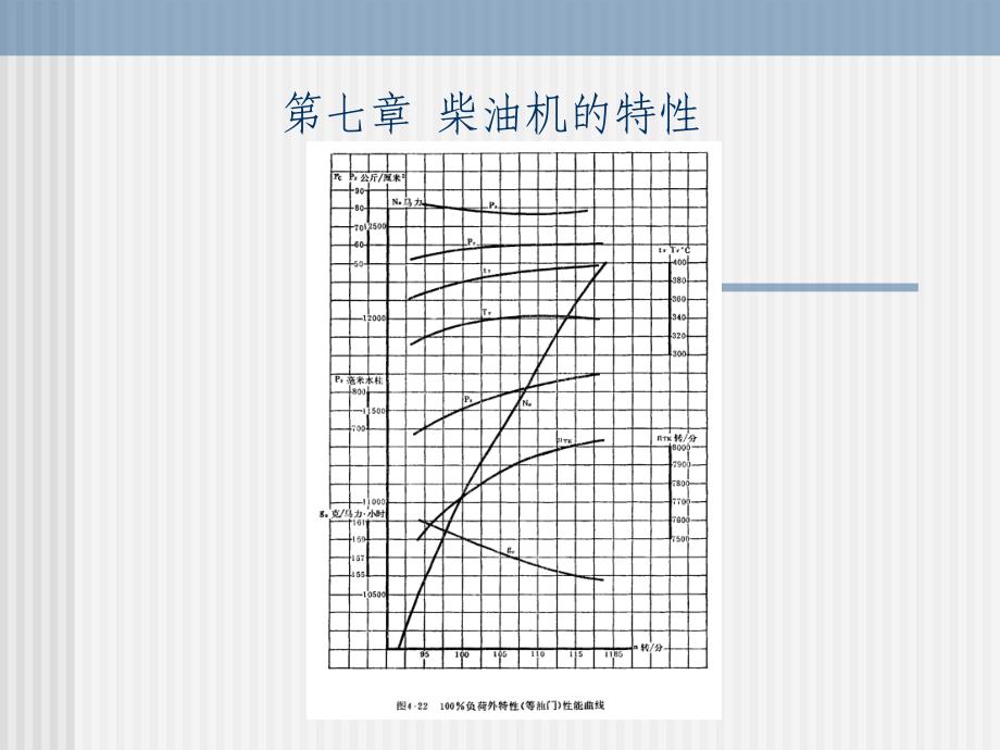 第九章柴油机的特性_第1页