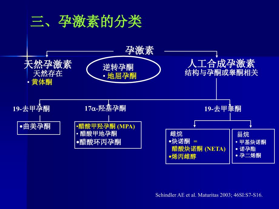 孕激素的临床应用合肥精选文档_第4页