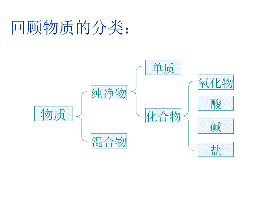 10.1常见的酸和碱_第3页