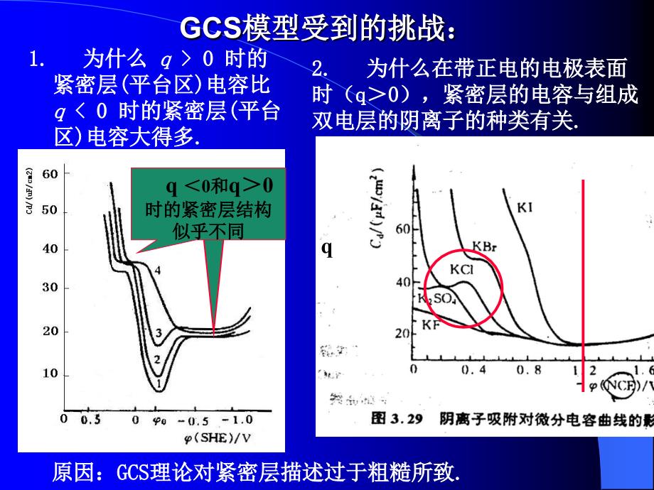 电化学原理吴金平第三章3041wu_第4页