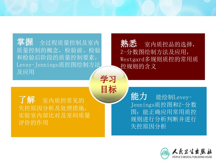 生物化学检验的质量控制.ppt_第4页