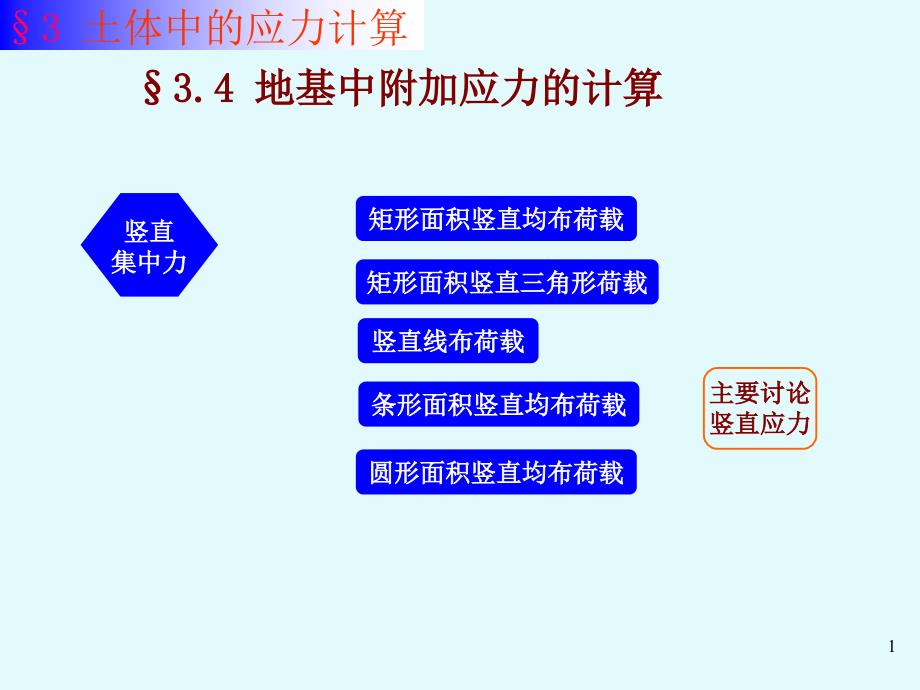 土体附加应力课件_第1页