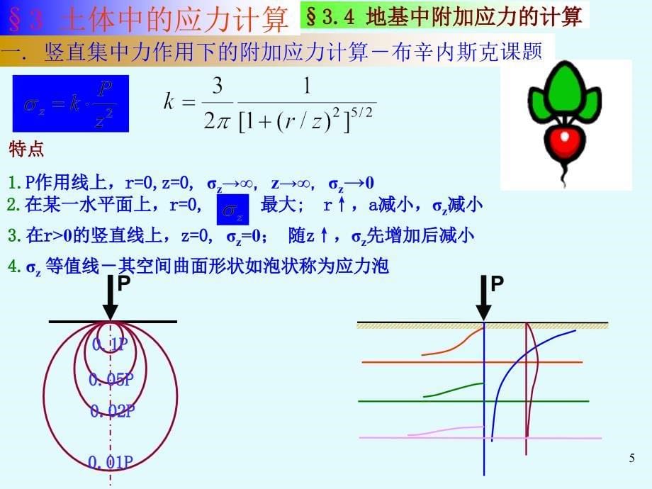 土体附加应力课件_第5页