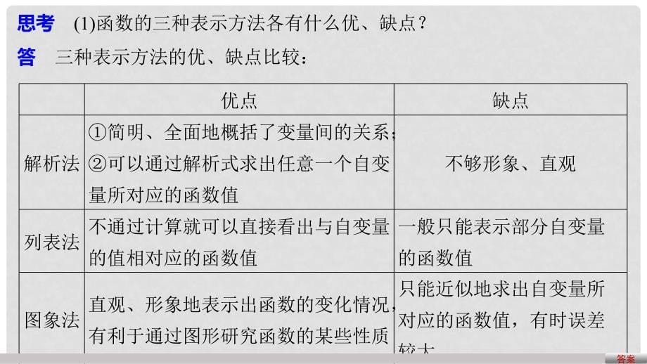 高中数学 第1章 集合与函数概念 1.2.2 函数的表示法 第1课时 函数的表示法课件 新人教A版必修1_第5页