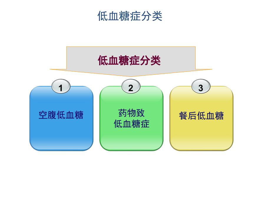 低血糖症的急诊处理_第3页