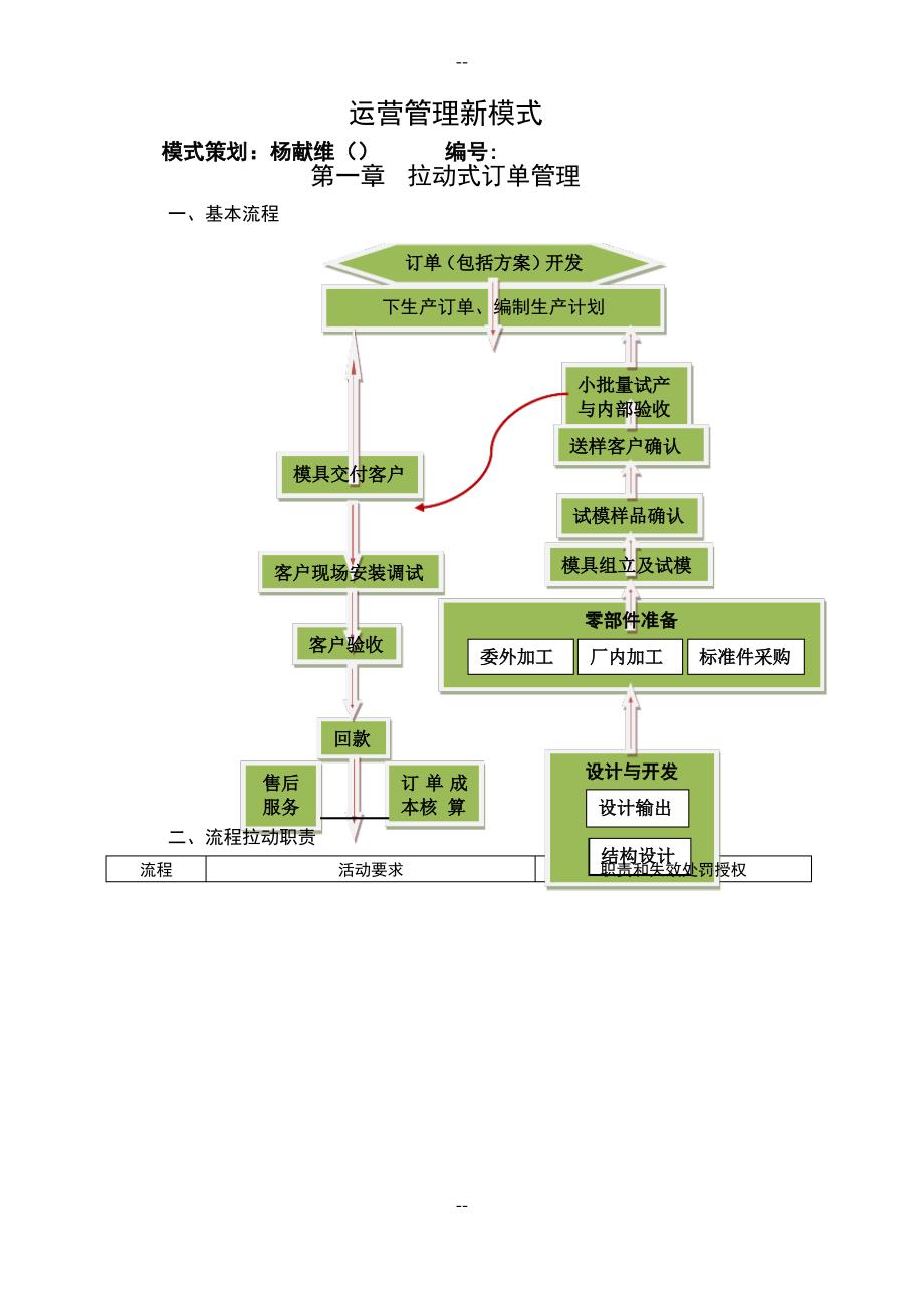 加工制造业运营管理新模式_第1页