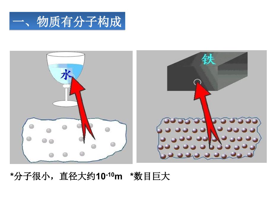 中考复习内能和内能的利用_第4页