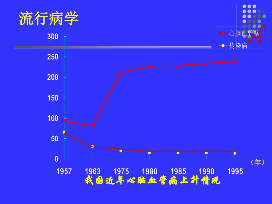 急性缺血性脑血管病诊治进课件-文档_第2页