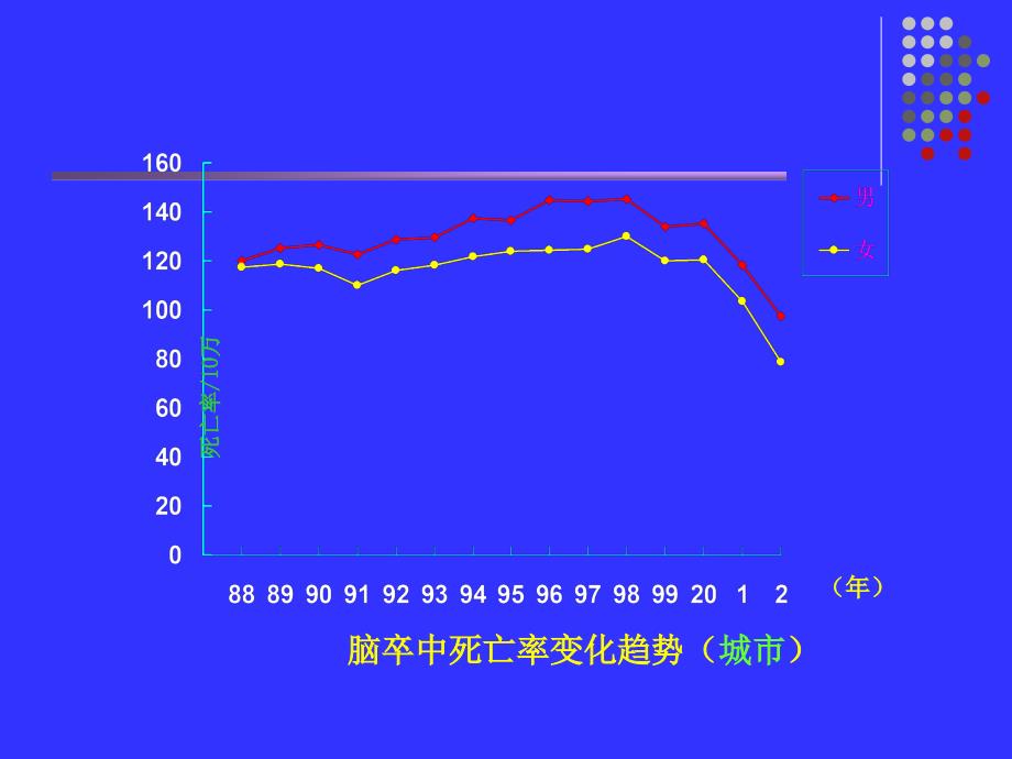 急性缺血性脑血管病诊治进课件-文档_第3页