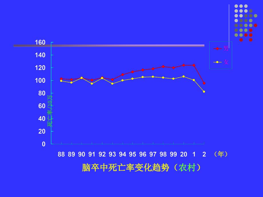 急性缺血性脑血管病诊治进课件-文档_第4页