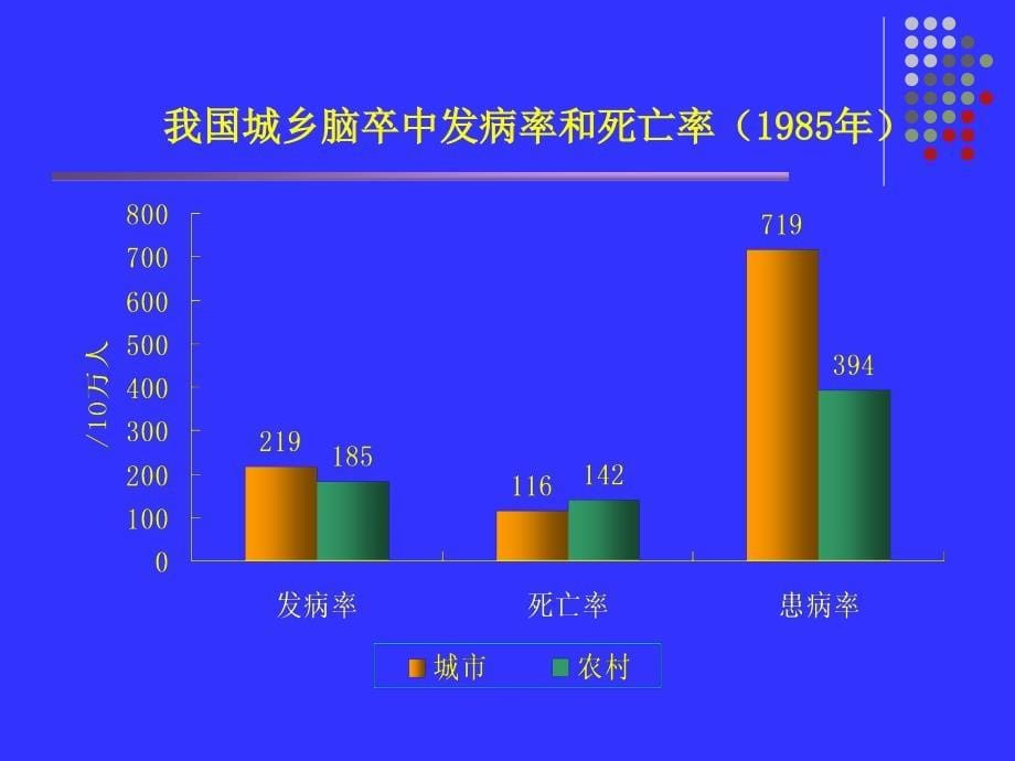 急性缺血性脑血管病诊治进课件-文档_第5页