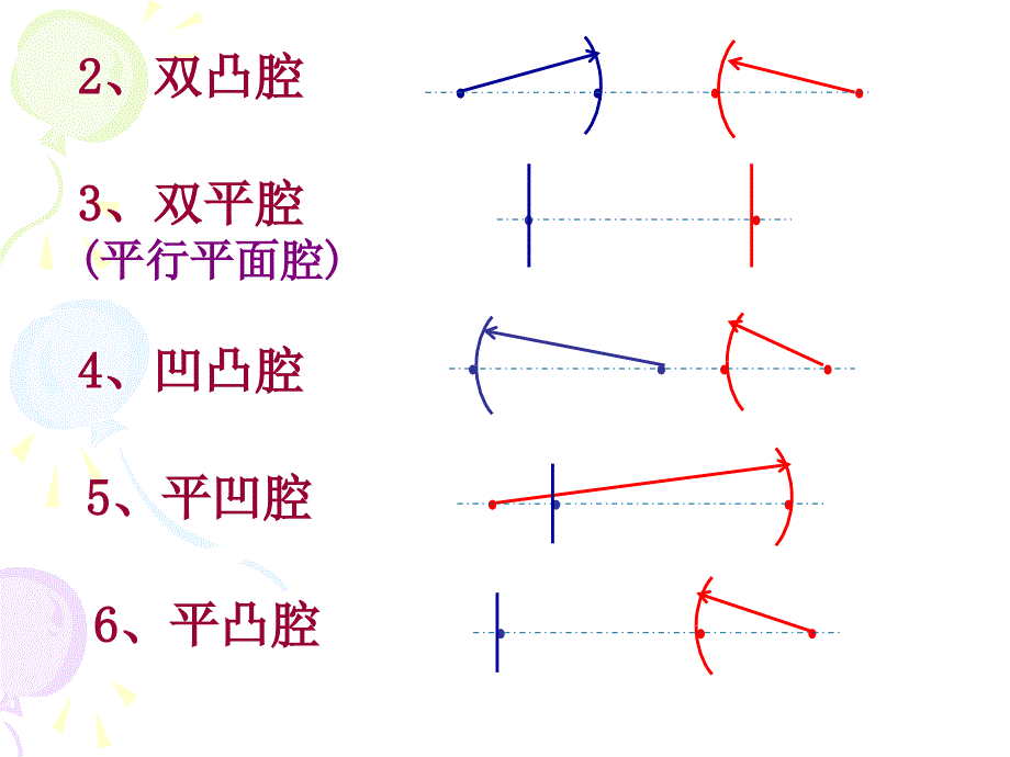 谐振腔结构与稳定性_第3页