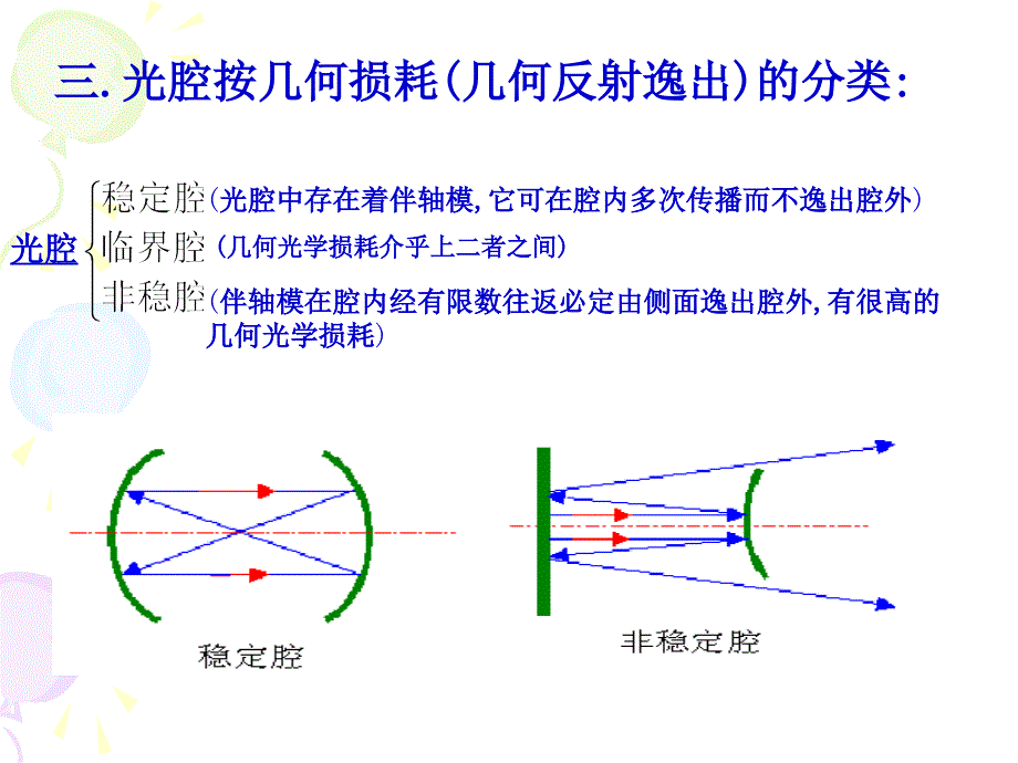 谐振腔结构与稳定性_第4页