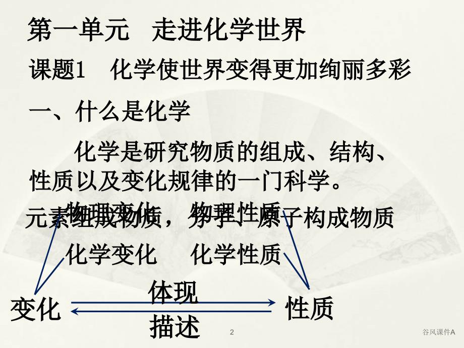 初三化学总复习课件(上册)【优课教资】_第2页