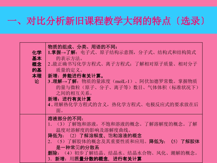 南昌大学附中PPT课件_第2页