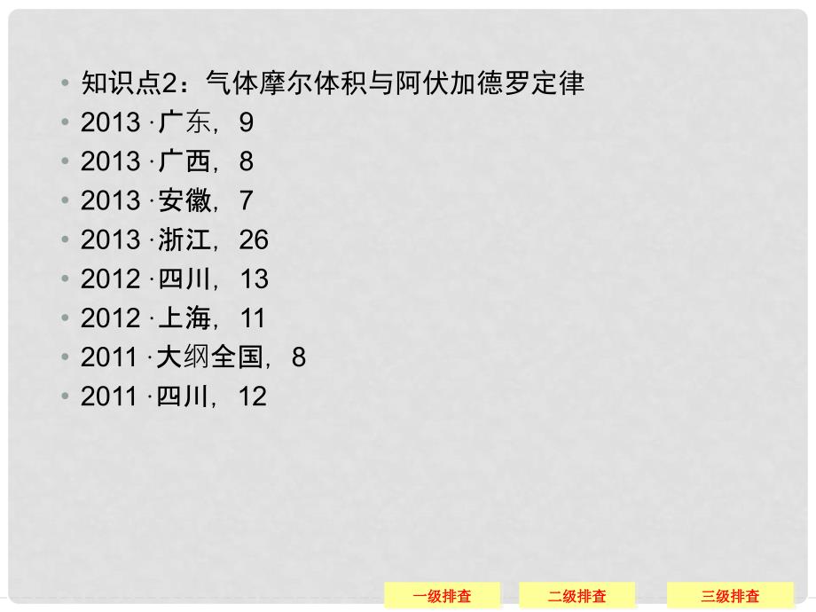 高考化学三轮复习简易通 三级排查大提分 专题二化学常用计量课件_第3页