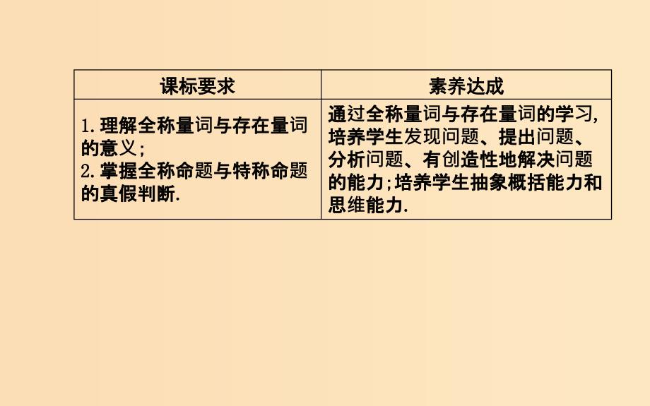 2018-2019学年高中数学第一章常用逻辑用语1.4全称量词与存在量词1.4.1全称量词1.4.2存在量词课件新人教A版选修.ppt_第2页