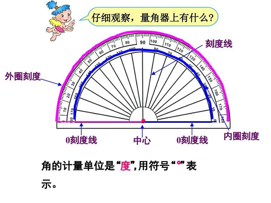 角的度量.ppt_第5页